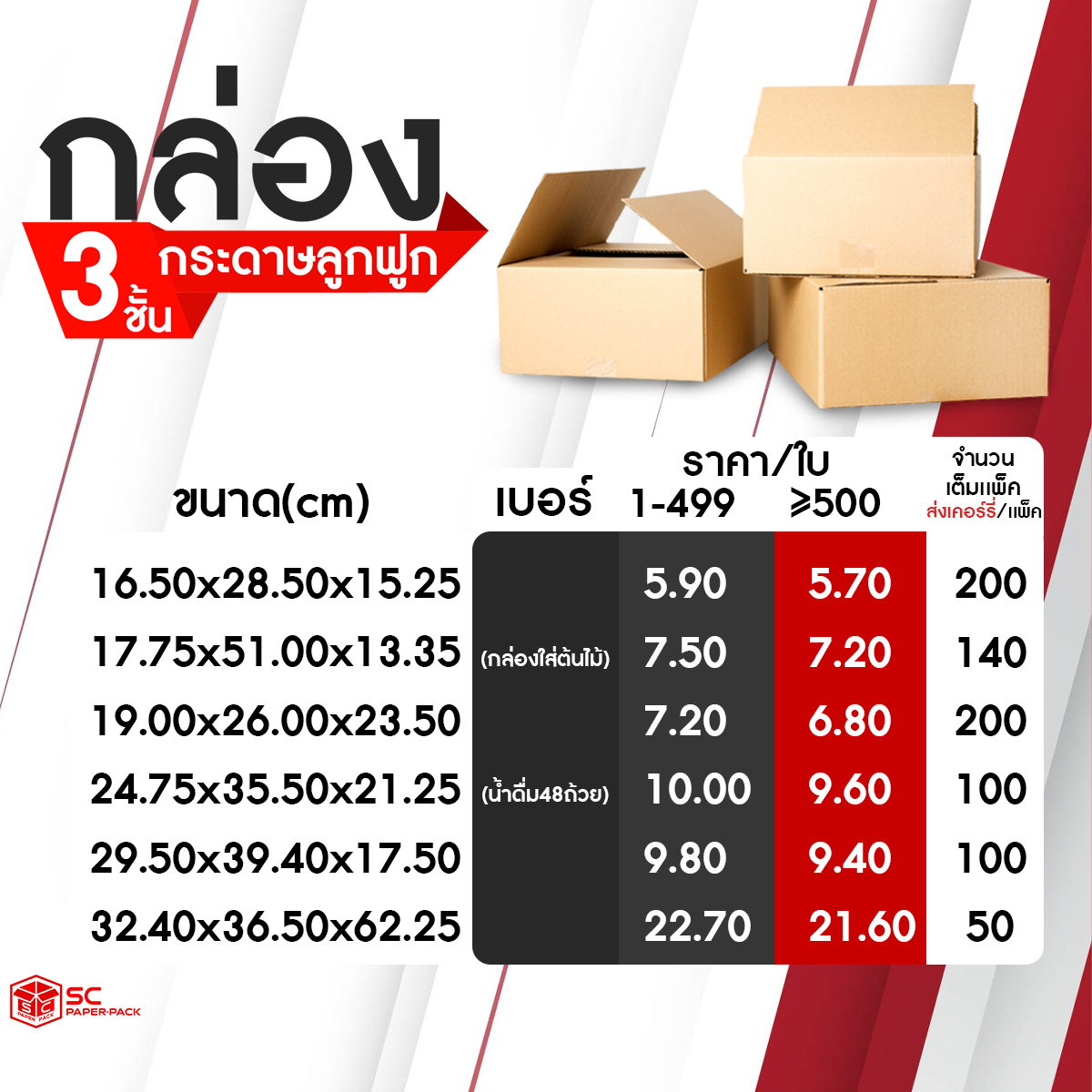 “กล่องเอกสาร3ชั้นกล่องใส่เอกสาร5ชั้นกล่องเก็บเอกสาร5ชั้นฝาแยก”